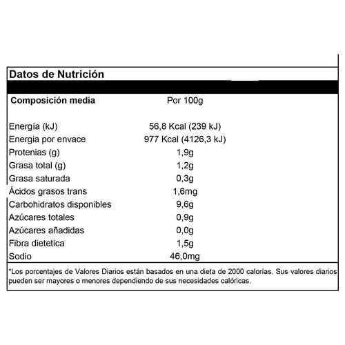 Báscula de alimento negra - Siman El Salvador