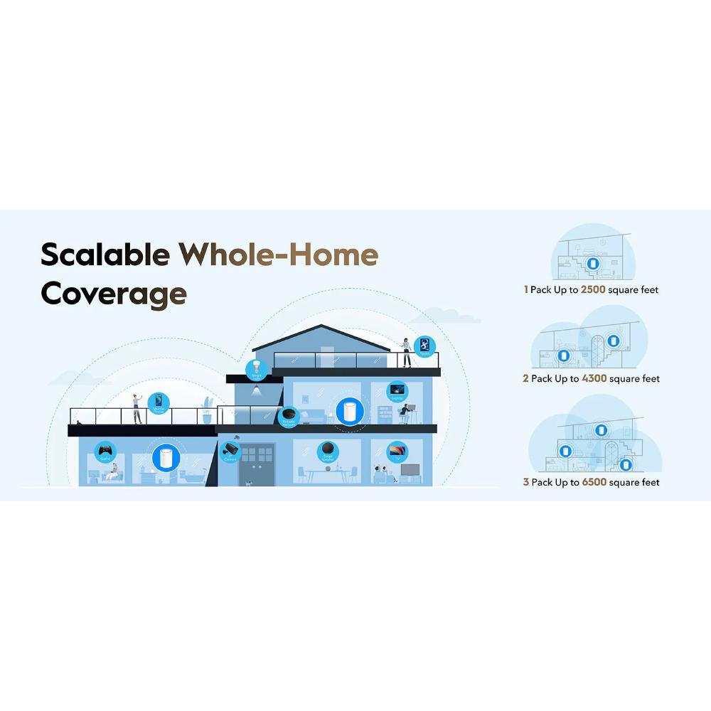 Router/Bridge Mesh Wi-Fi 6 3pack - Siman El Salvador