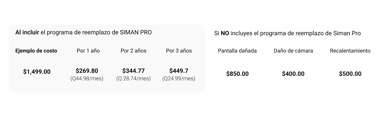Celulares